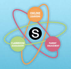 Schoology is what's known as a learning management system. Schoology Learning Management System Online Tools For Teaching Learning