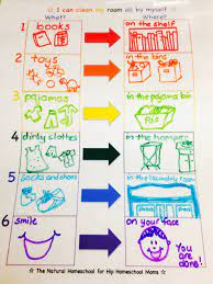 I Can Clean My Room By Myself Chart With Free Printable Cleaning My Room Hip Homeschool Moms Free Printables