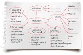 13 Best Photos Of Sample Literature Review Maps Literature Review Concept Maps Examples Literature Revi Essay Examples Essay Plan Best Essay Writing Service