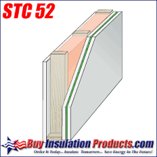 Soundproofing Project Reasonable Expectations And Stc Rating