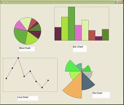 different types of charts and graphs us oil importers