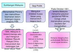 Apabila persekutuan malaysia ditubuhkan dalam bulan september 1963, nama pasukan ini berubah menjadi tentera udara diraja malaysia. 7 0 Sumbangan Malaysia Dalam Pertubuhan Antarabangsa