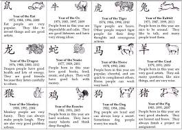 chinese zodiac calendar signs chinese astrology zodiac