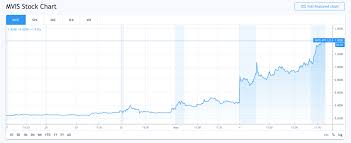 Analyze the recent business situations of zomedica corp through eps, bvps, fps, and other data. 5 High Volume Penny Stocks To Add To Your Watchlist On May 4