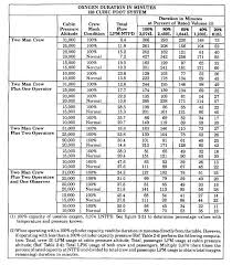 Table 2 5 Oxygen Duration