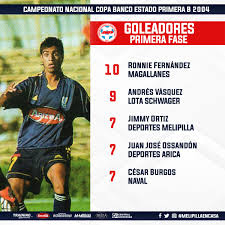 Tenga en cuenta que usted mismo puede cambiar de canal de transmisión en el apartado. Deportes Melipilla On Twitter Campana 2004 Resumen Primera Fase Deportes Melipilla Finalizo La Primera Fase Zona Centro En La 4Âº Posicion Con 21 Puntos Los Potros Fueron El Equipo Con