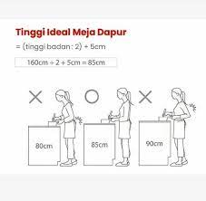 Oleh sebab itu, pastikan kamu mengetahui tinggi meja dapur yang ideal untuk anda ataupun untuk klien anda. Facebook