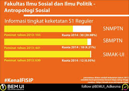 Bem Ui Adkesma On Twitter Informasi Keketatan Program Studi S1 Reguler Antropologi Sosial Kenalfisip Http T Co Jtc0is96td