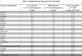 Les compositions officielles sont tombées ! Immigration And The Welfare State New Evidence From The Eu Vox Cepr Policy Portal