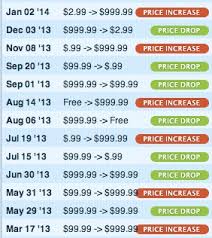 Table Online Game Best Games On The App Store Charts
