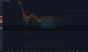 Ltc Eur Litecoin Euro Price Chart Tradingview