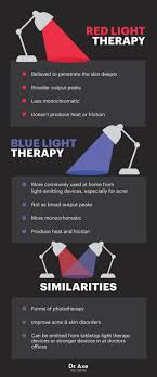 Have You Tried Red Light Therapy Red Light Therapy Benefits Light Therapy Red Light Therapy