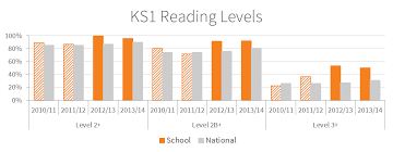 ar a well resourced library and a range of motivators lead