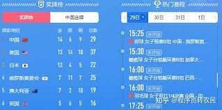 Olympic gold medals in china. é‡'ç‰Œæ¦œå¥¥è¿2021 ä¸­å›½é‡'ç‰Œæ¦œ é‡'ç‰Œæ¦œå¥–ç‰Œæ¦œ2021