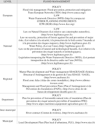Vertical Scale For Risk Minimizing France Flood Risk Management As Example Download Table