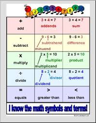 Chart Math Terms Primary Abcteach