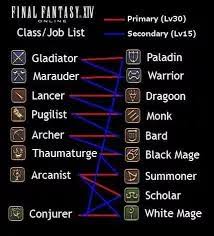 At level 30, thaumaturges may specialize into black mage. Final Fantasy Xiv Guide Rocky Bytes