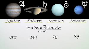 Dies ist eigentlich eine einfache frage, aber doch nicht ganz so einfach zu beantworten. Planeten Und Ihre Trabanten Jupiterahnliche Planeten Inkl Ubungen