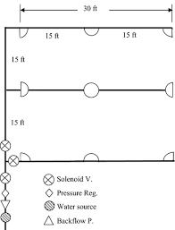 Turf Sprinkler Irrigation Systems Springerlink