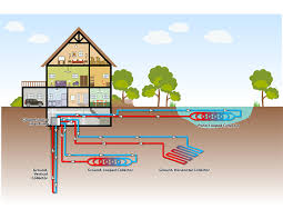 Maybe you would like to learn more about one of these? Geothermal Heat Pump Prospect For Sustainable Development Part 1 Cooling India Monthly Business Magazine On The Hvacr Business Green Hvac Industry Heating Ventilation Air Conditioning And Refrigeration News Magazine