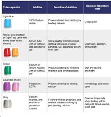 Pin On Phlebotomy