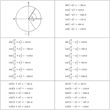 trigonometric equations