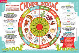 Lunar New Year Zodiac 