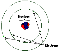 Dihydrogen and its ion h2+. Ib Chemistry Atomic Theory Wikibooks Open Books For An Open World