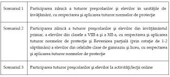 Proiectul va fi supus votului în camera deputaţilor. Ordin Comun Nr 5 487 1 494 2020 Pentru Aprobarea MÄsurilor De Organizare A ActivitÄÅ£ii In Cadrul UnitÄÅ£ilor InstituÅ£iilor De InvÄÅ£Ämant In CondiÅ£ii De SiguranÅ£Ä EpidemiologicÄ Pentru Prevenirea ImbolnÄvirilor Cu Virusul Sars Cov 2 Ministerul EducaÈiei