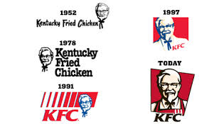 Kfc corporation is one of establish company in malaysia. Kfc Logo Design And History Of Kfc Logo
