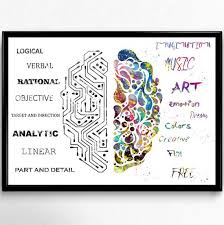 Left And Right Brain Function Brain Poster Science Art Print Wall Decor 1440 In 2020 Left Brain Right Brain Right Brain Science Art