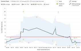 Control Chart Atlassian Documentation