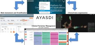 What is the stock price of advanced medical solutions group? Big Data In Healthcare Management Analysis And Future Prospects Journal Of Big Data Full Text