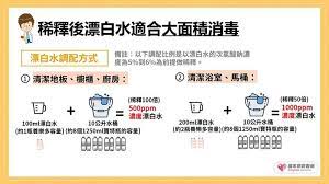 防疫懶人包 藥師超詳細解析 酒精 漂白水 次氯酸水居家消毒使用大全 kingnet 國家網路醫藥 second opinion cleaning airline