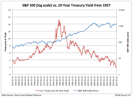 A Recession Is Overdue Heres What Will Trigger It Commentary