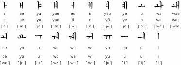 The word man should be pronounced mahn. Korean Language Information Korean Alphabet Korean Grammar Korean Pronunciation Rules And More