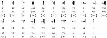 Before going into learning korean, let's find out about korean language itself. Korean Language Information Korean Alphabet Korean Grammar Korean Pronunciation Rules And More