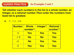 Example of rational number for addition of these two quantities we just need to equalize the denominator first then we have to add. 2 1 Integers Rational Numbers