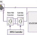 Static Synchronous Compensators - an overview ...