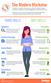 Dfy Suite Video Chief In 2020 Infographic Marketing Marketing Skills Marketing Jobs