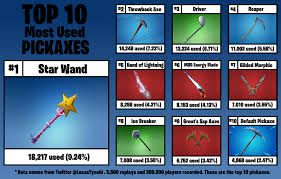 Check spelling or type a new query. The Most Popular Pickaxes In Fortnite Ggrecon