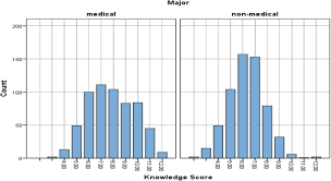 Guidelines for antibiotic utilization and management of suspected or proven sepsis in neonates. Knowledge Attitude And Practice Of Antibiotic Use Among University Students A Cross Sectional Study In Uae Bmc Public Health Full Text