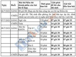 2.1 thủ tục dự thi thpt quốc gia 2021. Lá»‹ch Thi Thpt Quá»'c Gia 2021 Chinh Thá»©c Má»›i Nháº¥t