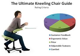 Ergonomic Kneeling Chair Reviews The Top 5 Best Knee Stools Kneeling Chair Ergonomic Kneeling Chair Ergonomics