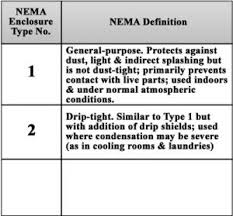 enclosure ratings for personal protection and dust water