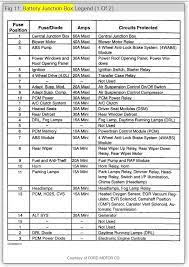 3) for free in pdf. 2004 Mercury Mountaineer Fuse Box Diagram Wiring Diagram Diode Weigh Diode Weigh Pennyapp It