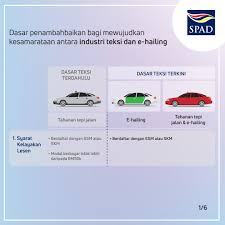 1 what is a modal verb? Apad Channel Pa Twitter Bagi Syarikat E Hailing Yg Berasaskan Kenderaan Peribadi Pengendali Mesti Mempunyai Modal Berbayar Sekurang Kurangnya Rm100 000 Utk Teksi Yang Mendapatkan Penumpang Di Tepi Jalan Dan E Hailing Berdasarkan Komersial