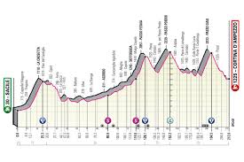 The trofeo senza fine awaits the winner of the 104th giro d'italia in milan. Giro 2021 Le Parcours Complet Et Le Profil Des 21 Etapes