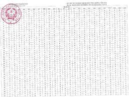 Bộ giáo dục và đào tạo công bố đáp án thi tốt nghiệp thpt 2021. Lxqf0y1mzqdaqm