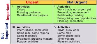 where do you spend your time fulfillment or demand